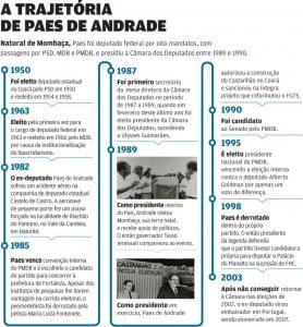 A-trajetoria-de-paes-de-andrade