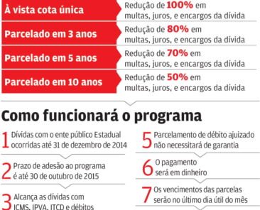 Programa-de-conciliacao-fiscal-2015