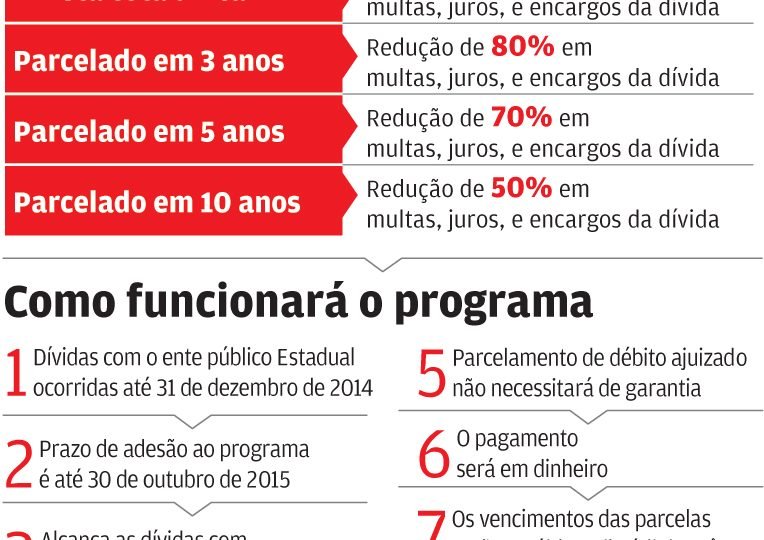 Programa-de-conciliacao-fiscal-2015