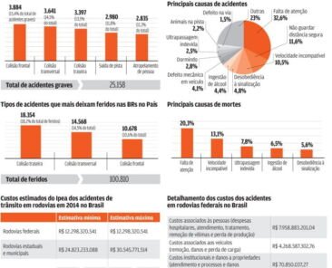 Acidentes-nas-estradas