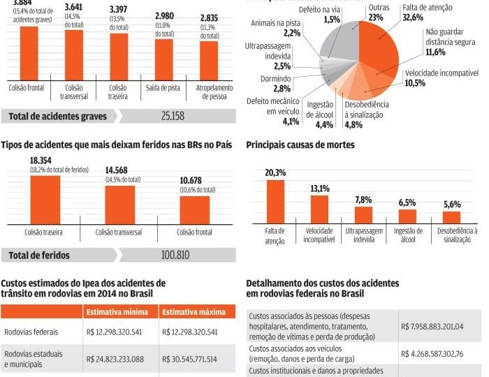Acidentes-nas-estradas