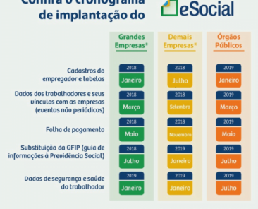 esocial-faseamento